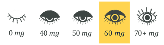 60 Milligrams of Caffeine