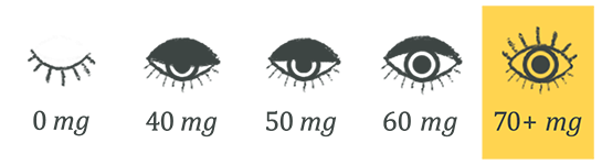 70 Milligrams or More of Caffeine